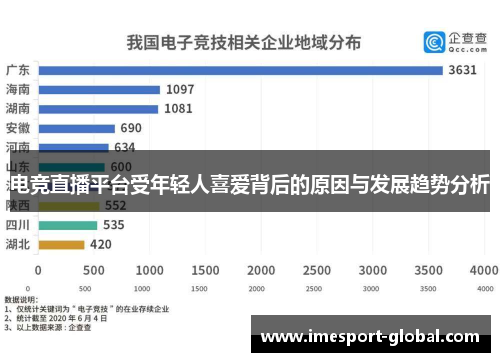 电竞直播平台受年轻人喜爱背后的原因与发展趋势分析